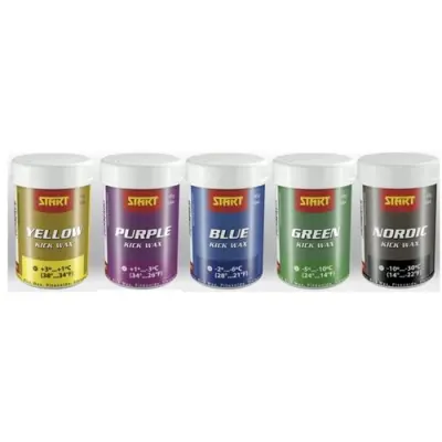 Start Fästvalla Burk Syntet