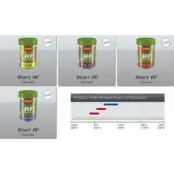 Start Racing Flour Fästvalla