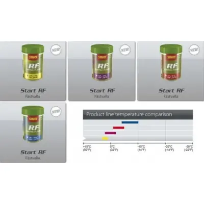 Start Racing Flour Fästvalla